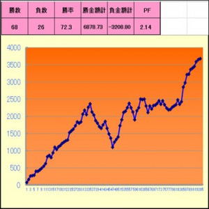 ネクストキャンドル　成績